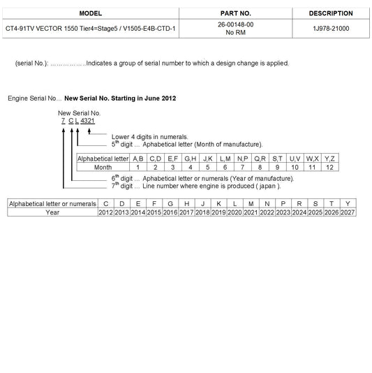 ModelChart