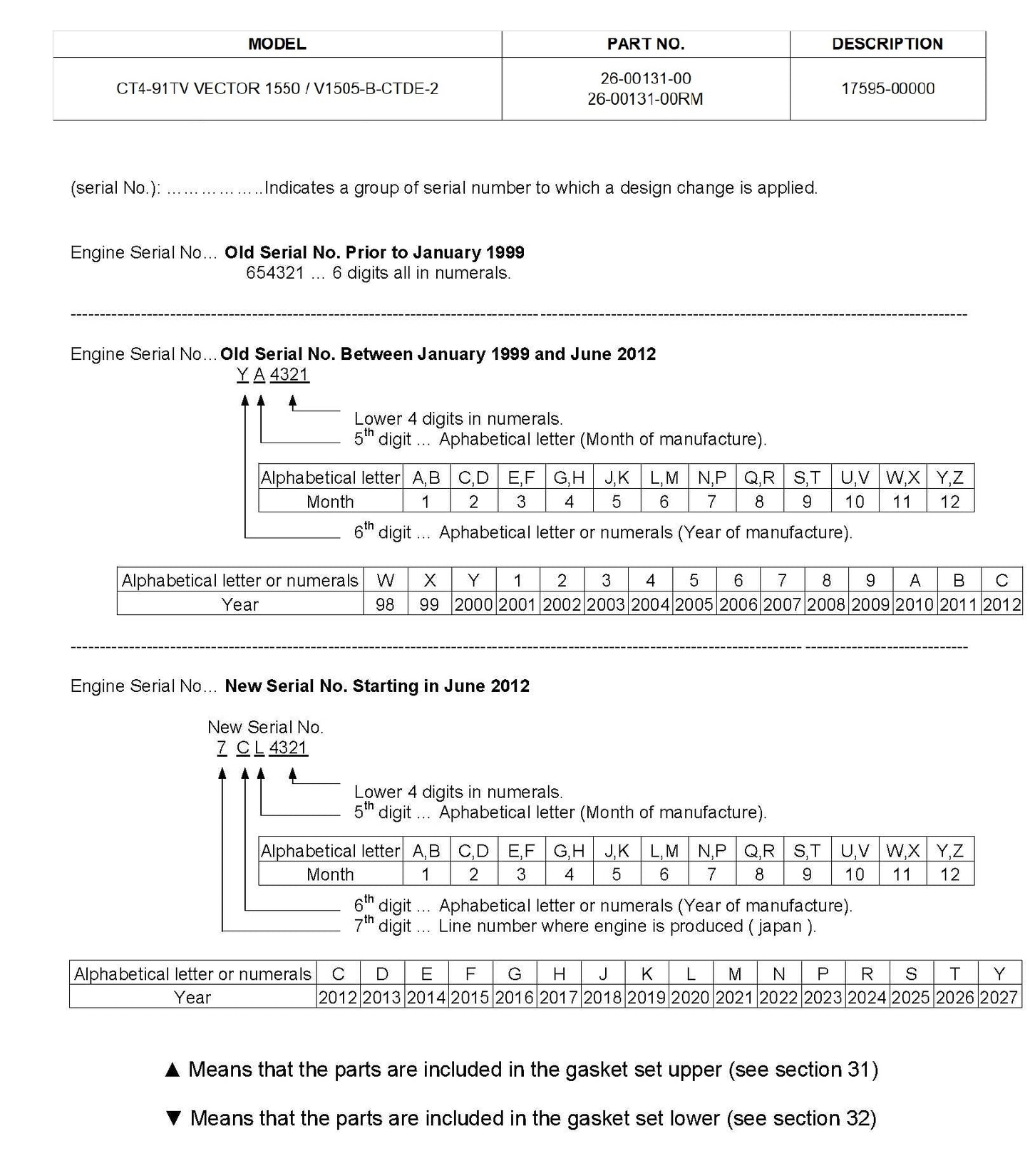Models Chart
