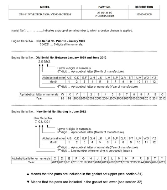 Models Chart